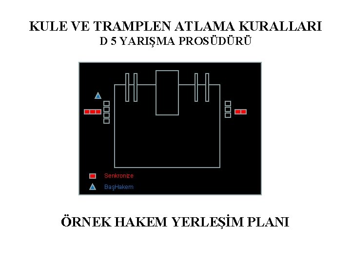 KULE VE TRAMPLEN ATLAMA KURALLARI D 5 YARIŞMA PROSÜDÜRÜ Senkronize BaşHakem ÖRNEK HAKEM YERLEŞİM