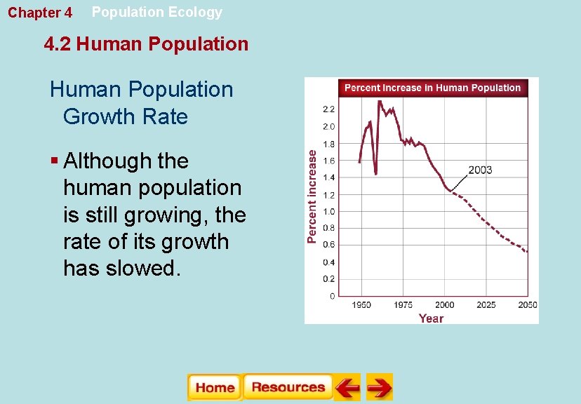 Chapter 4 Population Ecology 4. 2 Human Population Growth Rate § Although the human