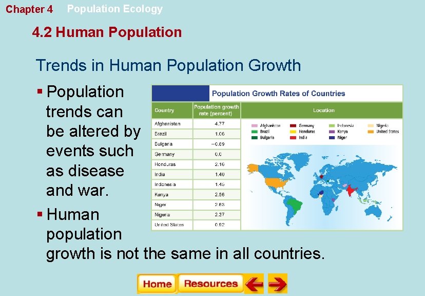 Chapter 4 Population Ecology 4. 2 Human Population Trends in Human Population Growth §