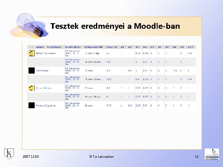 Tesztek eredményei a Moodle-ban 2007. 11. 06 IKT a Leöveyben 13 