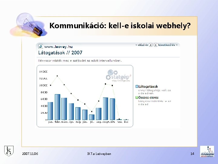 Kommunikáció: kell-e iskolai webhely? 2007. 11. 06 IKT a Leöveyben 14 