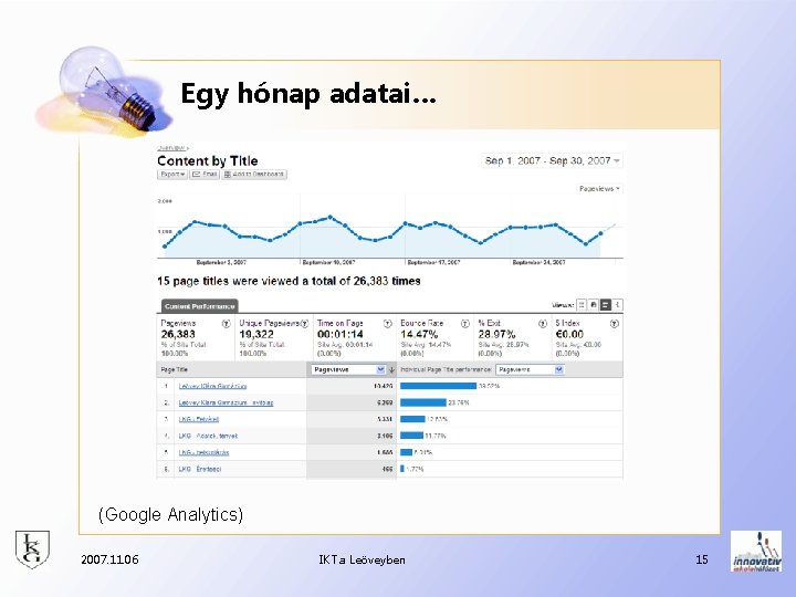 Egy hónap adatai… (Google Analytics) 2007. 11. 06 IKT a Leöveyben 15 