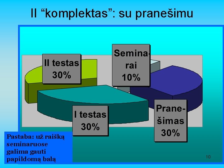 II “komplektas”: su pranešimu Pastaba: už raišką seminaruose galima gauti papildomą balą 10 