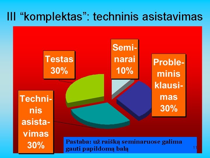 III “komplektas”: techninis asistavimas Pastaba: už raišką seminaruose galima gauti papildomą balą 11 