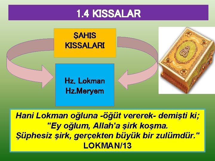 1. 4 KISSALAR ŞAHIS KISSALARI Hz. Lokman Hz. Meryem Hani Lokman oğluna -öğüt vererek-