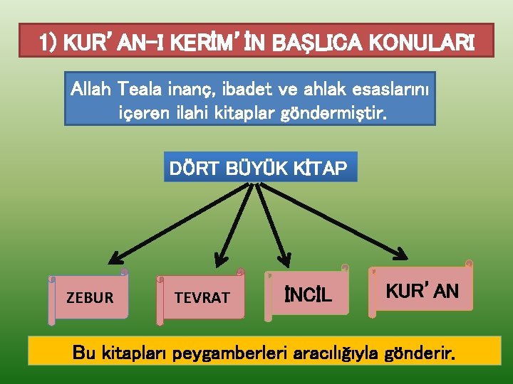 1) KUR’AN-I KERİM’İN BAŞLICA KONULARI Allah Teala inanç, ibadet ve ahlak esaslarını içeren ilahi