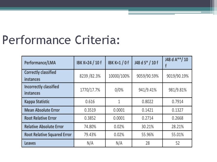 Performance Criteria: 