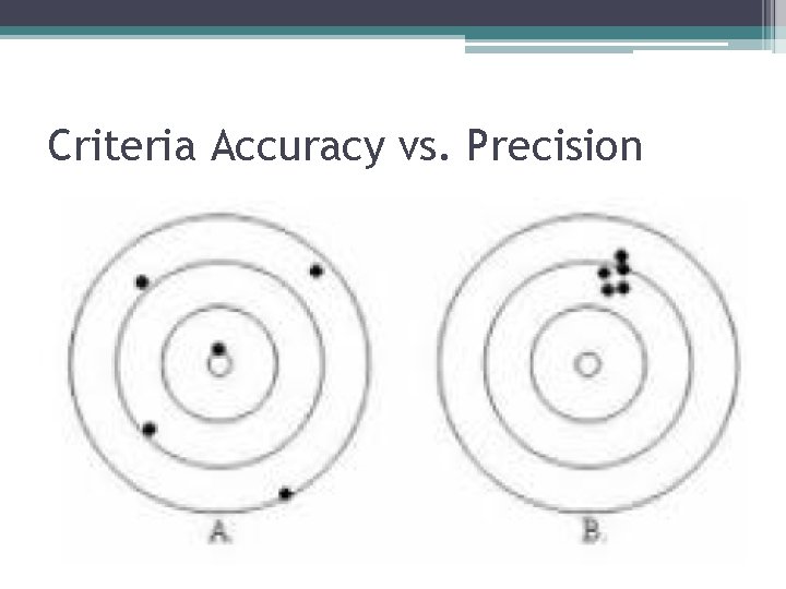 Criteria Accuracy vs. Precision 