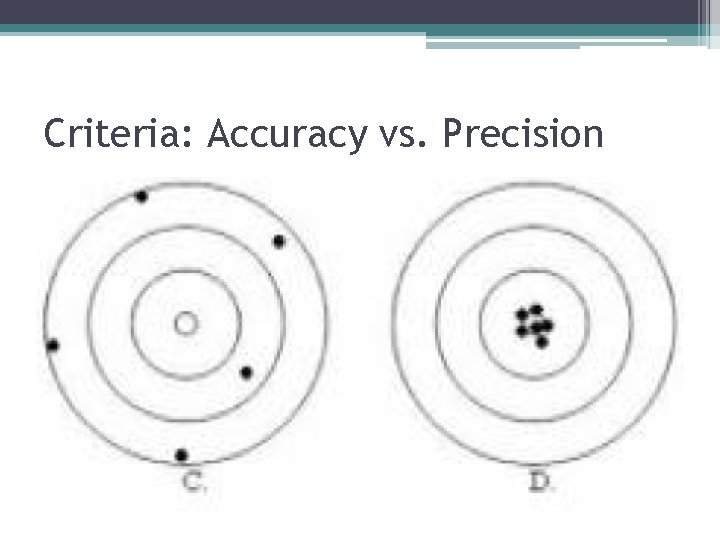 Criteria: Accuracy vs. Precision 