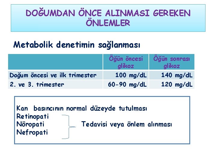 DOĞUMDAN ÖNCE ALINMASI GEREKEN ÖNLEMLER Metabolik denetimin sağlanması Öğün öncesi glikoz Doğum öncesi ve