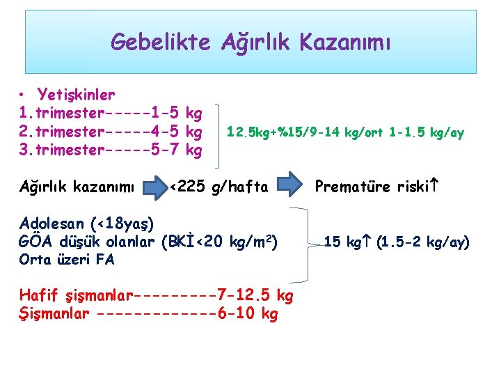 Gebelikte Ağırlık Kazanımı • Yetişkinler 1. trimester-----1 -5 kg 2. trimester-----4 -5 kg 3.