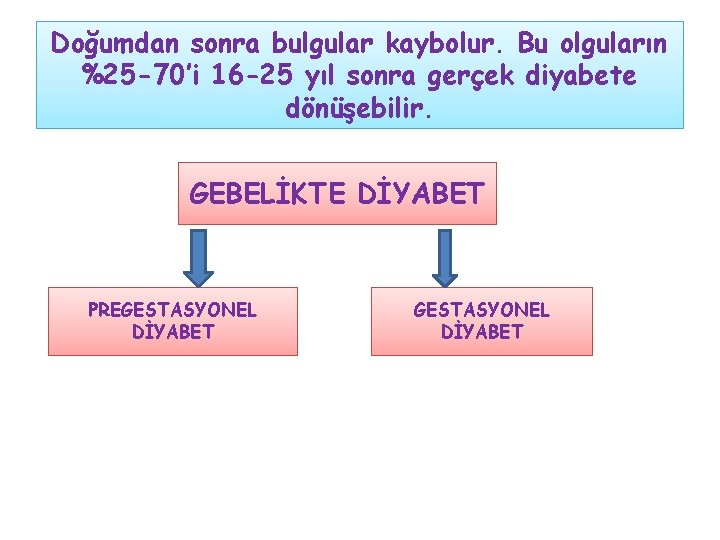 Doğumdan sonra bulgular kaybolur. Bu olguların %25 -70’i 16 -25 yıl sonra gerçek diyabete