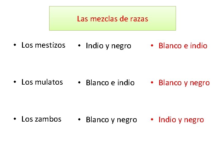 Las mezclas de razas • Los mestizos • Indio y negro • Blanco e