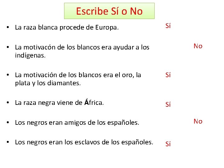 Escribe Sí o No • La raza blanca procede de Europa. Sí No •
