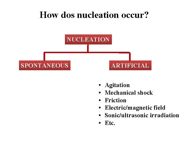 How dos nucleation occur? NUCLEATION SPONTANEOUS ARTIFICIAL • • • Agitation Mechanical shock Friction