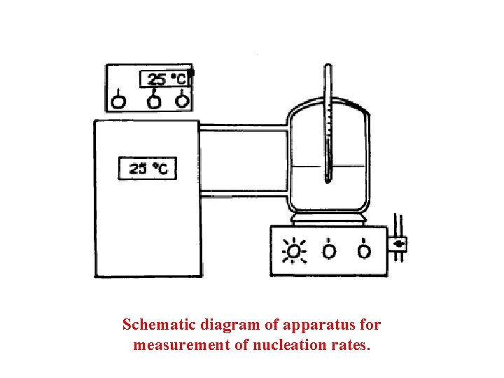 Schematic diagram of apparatus for measurement of nucleation rates. 