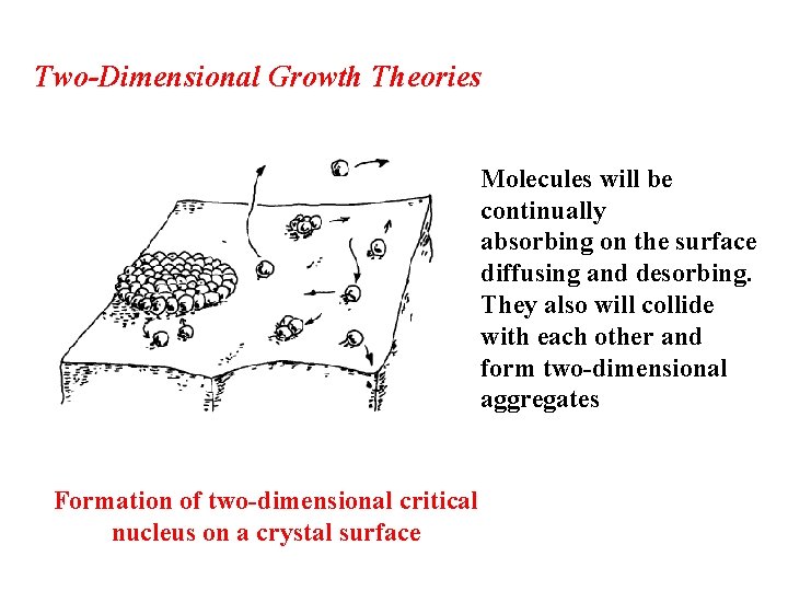 Two-Dimensional Growth Theories Molecules will be continually absorbing on the surface diffusing and desorbing.