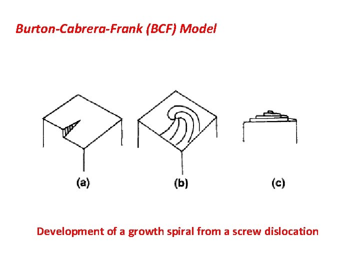 Burton-Cabrera-Frank (BCF) Model Development of a growth spiral from a screw dislocation 