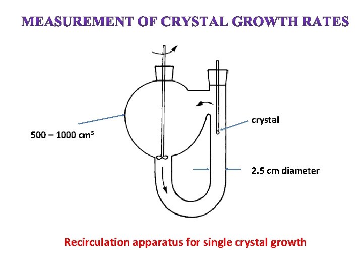 crystal 500 – 1000 cm 3 2. 5 cm diameter Recirculation apparatus for single
