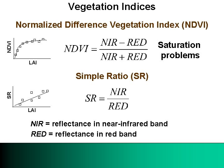 Vegetation Indices Normalized Difference Vegetation Index (NDVI) NDVI Saturation problems LAI SR Simple Ratio