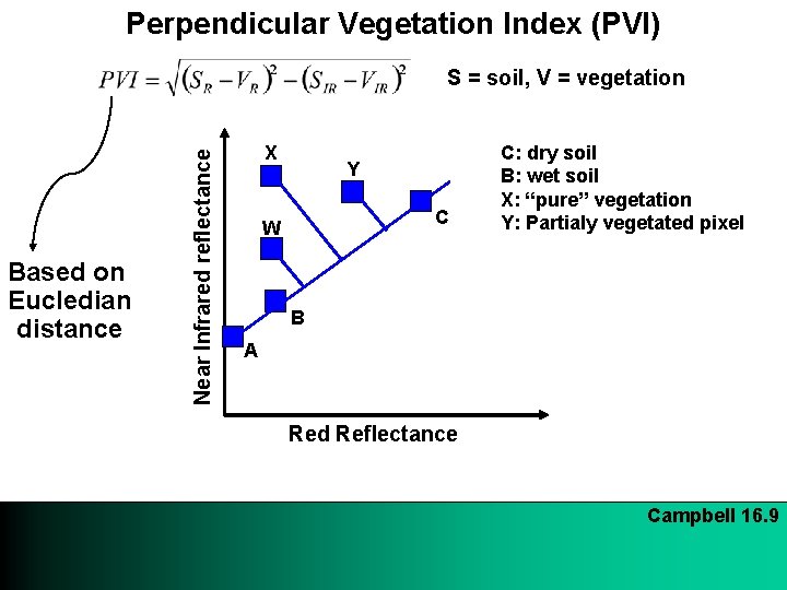 Perpendicular Vegetation Index (PVI) Based on Eucledian distance Near Infrared reflectance S = soil,