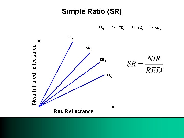 Simple Ratio (SR) SR 1 > Near Infrared reflectance SR 1 SR 2 SR