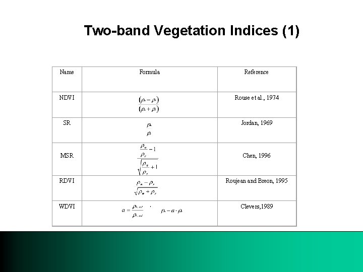 Two-band Vegetation Indices (1) Name Formula Reference NDVI Rouse et al. , 1974 SR