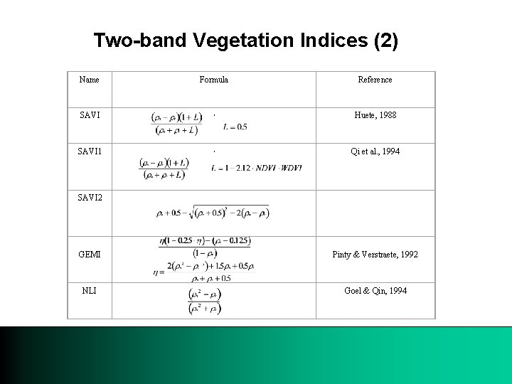 Two-band Vegetation Indices (2) Name Formula Reference SAVI , Huete, 1988 SAVI 1 ,