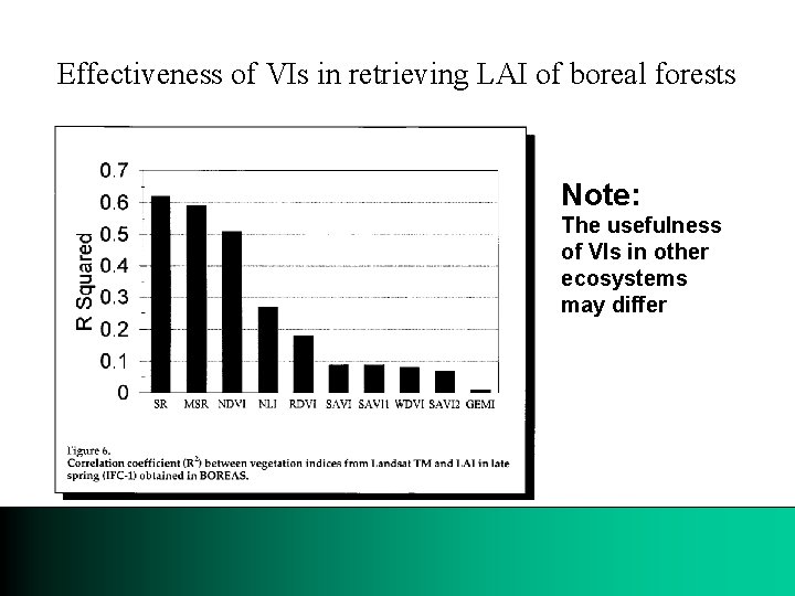 Effectiveness of VIs in retrieving LAI of boreal forests Note: The usefulness of VIs