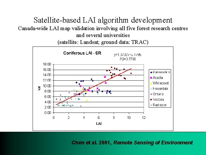 Satellite-based LAI algorithm development Canada-wide LAI map validation involving all five forest research centres