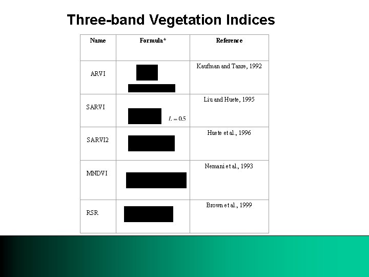 Three-band Vegetation Indices Name Formula* Reference ARVI Kaufman and Tanre, 1992 SARVI , Liu