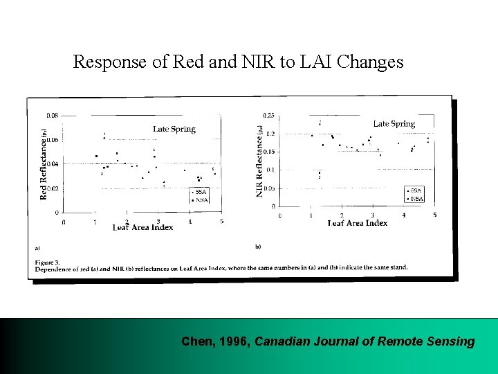 Response of Red and NIR to LAI Changes Chen, 1996, Canadian Journal of Remote