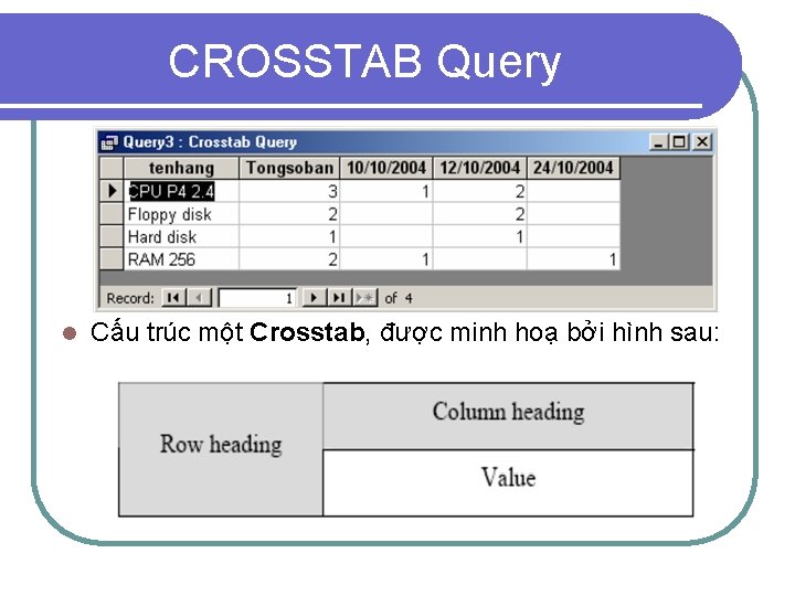 CROSSTAB Query l Cấu trúc một Crosstab, được minh hoạ bởi hình sau: 