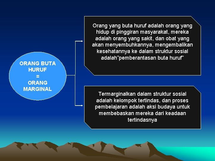 ORANG BUTA HURUF = ORANG MARGINAL Orang yang buta huruf adalah orang yang hidup