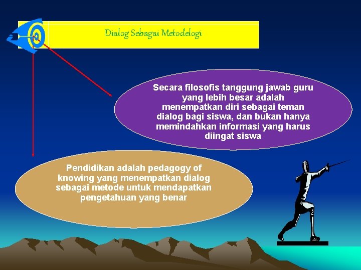 Dialog Sebagai Metodelogi Secara filosofis tanggung jawab guru yang lebih besar adalah menempatkan diri