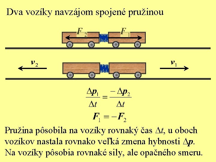 Dva vozíky navzájom spojené pružinou Pružina pôsobila na vozíky rovnaký čas Dt, u oboch
