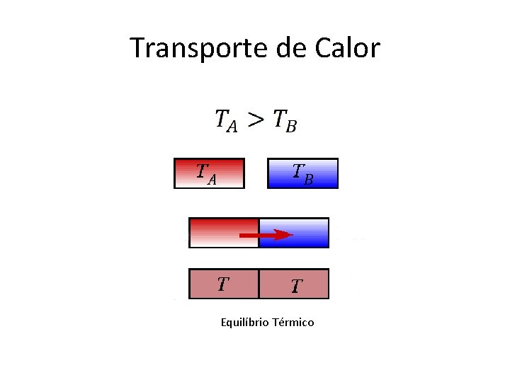 Transporte de Calor Equilíbrio Térmico 