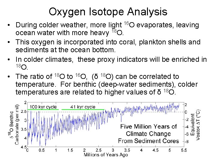 Oxygen Isotope Analysis • During colder weather, more light 16 O evaporates, leaving ocean