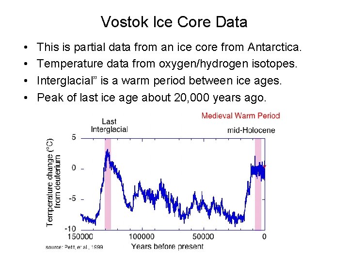 Vostok Ice Core Data • • This is partial data from an ice core