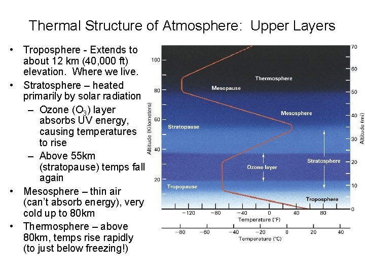 Thermal Structure of Atmosphere: Upper Layers • Troposphere - Extends to about 12 km