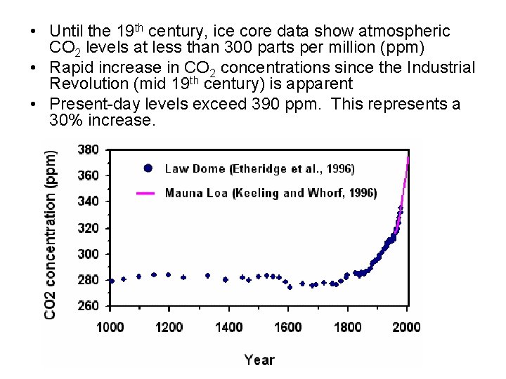  • Until the 19 th century, ice core data show atmospheric CO 2