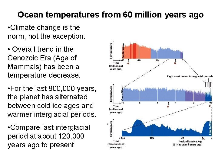 Ocean temperatures from 60 million years ago • Climate change is the norm, not