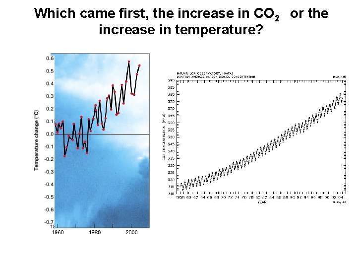 Which came first, the increase in CO 2 or the increase in temperature? 