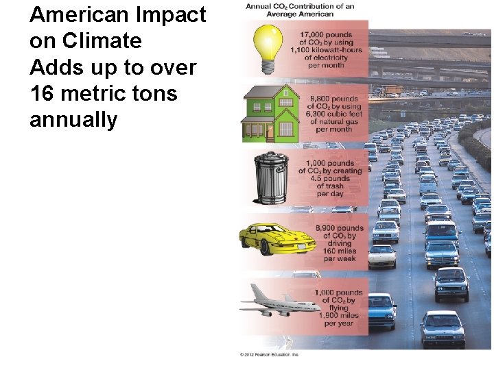 American Impact on Climate Adds up to over 16 metric tons annually 