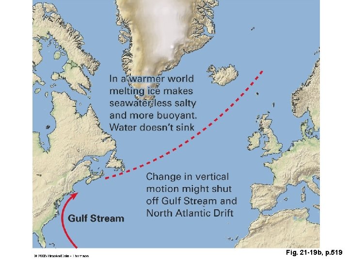 Fig. 21 -19 b, p. 519 
