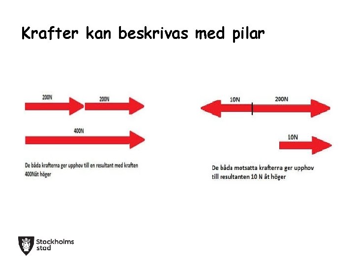 Krafter kan beskrivas med pilar 