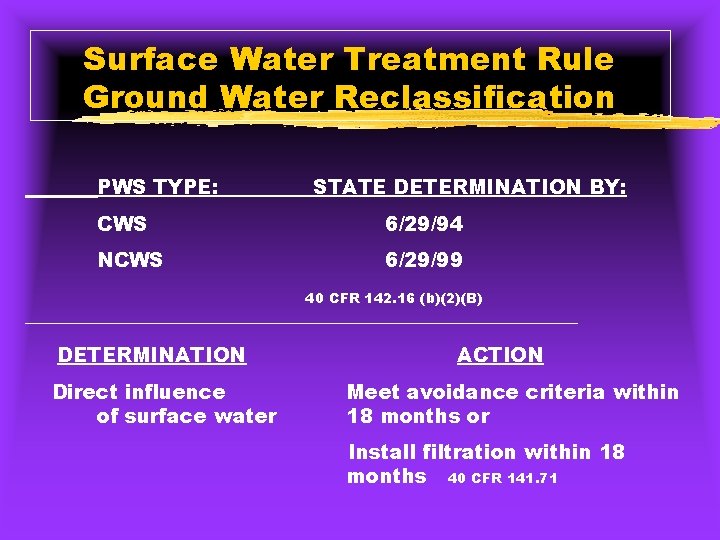 Surface Water Treatment Rule Ground Water Reclassification PWS TYPE: STATE DETERMINATION BY: CWS 6/29/94
