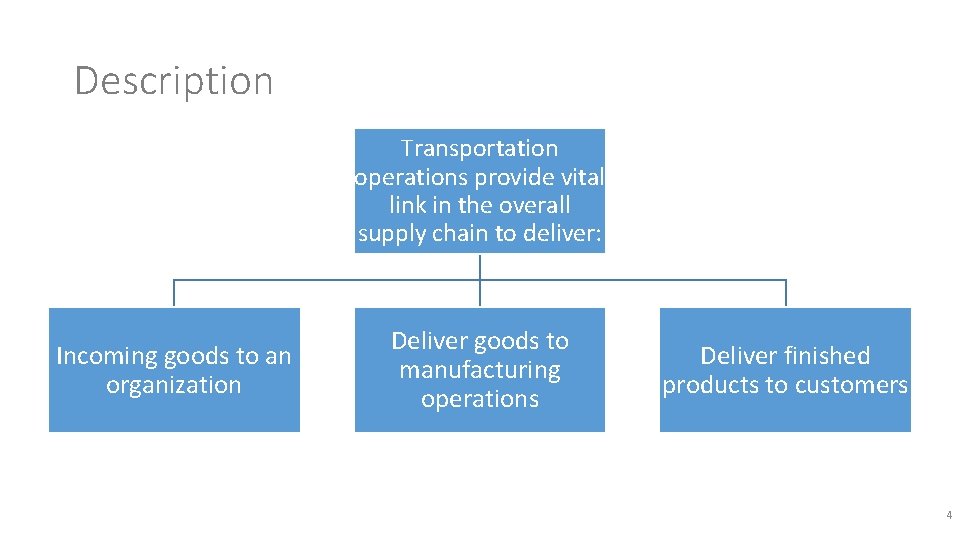 Description Transportation operations provide vital link in the overall supply chain to deliver: Incoming