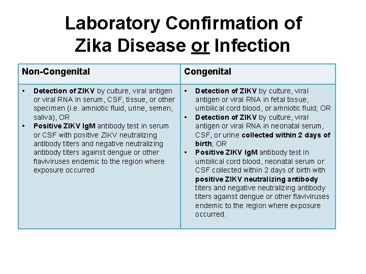 Laboratory Confirmation of Zika Disease or Infection Non-Congenital • • Congenital Detection of ZIKV