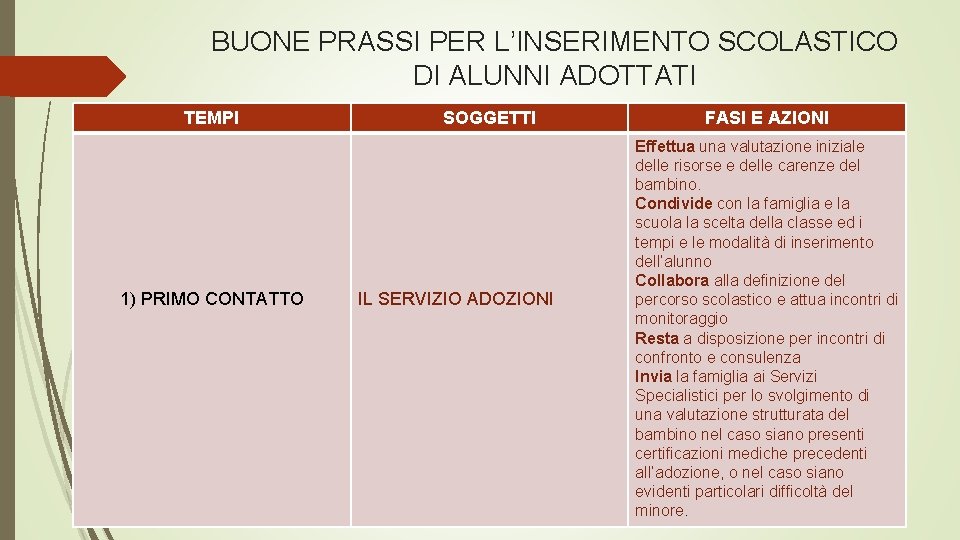 BUONE PRASSI PER L’INSERIMENTO SCOLASTICO DI ALUNNI ADOTTATI TEMPI 1) PRIMO CONTATTO SOGGETTI IL